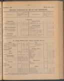 Seite 189