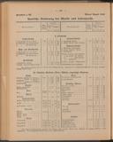 Seite 292