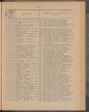 Seite 443