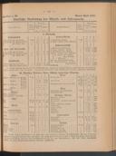 Seite 195