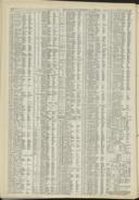Seite 460