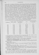 Seite 2263