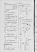 Seite 1856