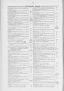 Seite 1612