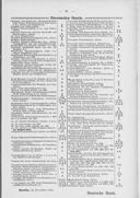Seite 1615