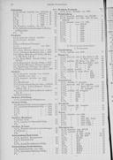 Seite 1948