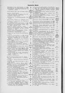 Seite 1766