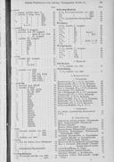 Seite 2285