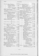 Seite 126