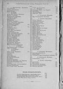 Seite 2528