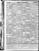 Seite 1902