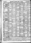 Seite 2229