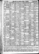 Seite 2249