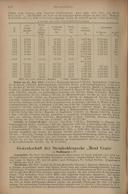 Seite 3223