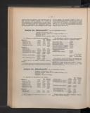 Seite 145