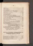Seite 276