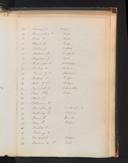Page 467