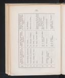 Seite 119