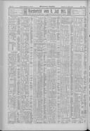 Seite 244
